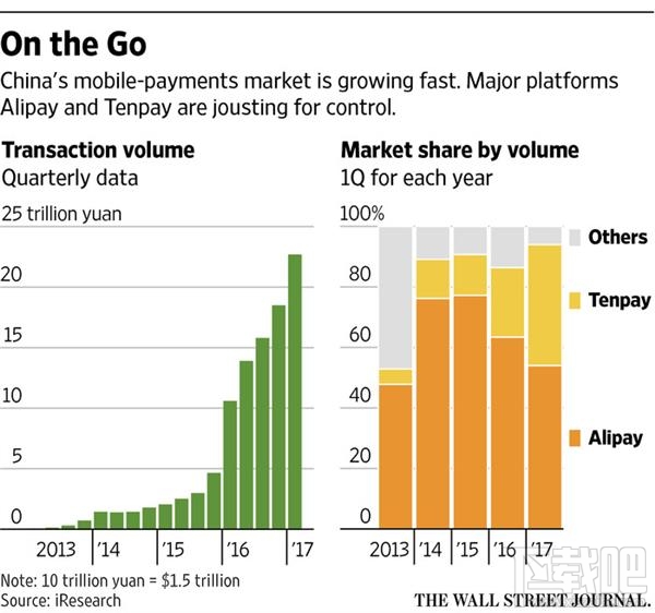 支付宝微信大战海外:红包依然是利器