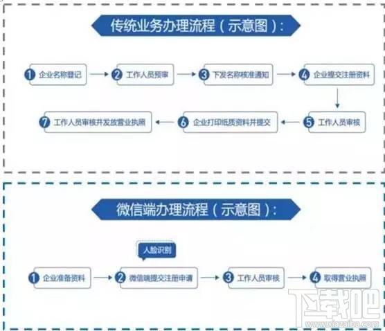 腾讯慧眼是什么?腾讯慧眼有什么功能?