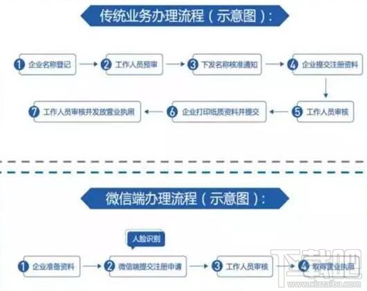 腾讯慧眼怎么使用?腾讯慧眼使用方法