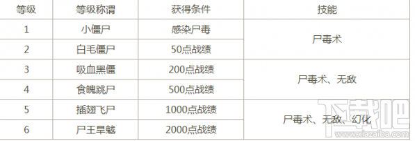 梦幻西游中元节有什么活动?梦幻西游2017中元节活动汇总