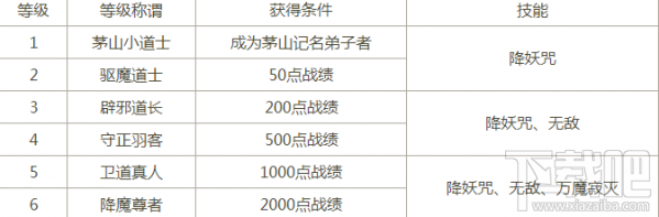 梦幻西游中元节有什么活动?梦幻西游2017中元节活动汇总