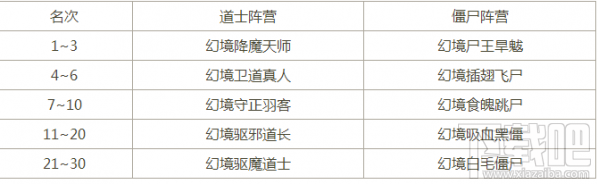 梦幻西游中元节有什么活动?梦幻西游2017中元节活动汇总