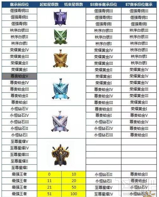 王者荣耀s8赛季奖励发放规则 王者荣耀s8赛季结束时间