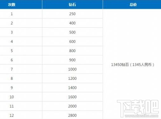 cf手游死神礼包价格多少?cf手游死神礼包奖励攻略