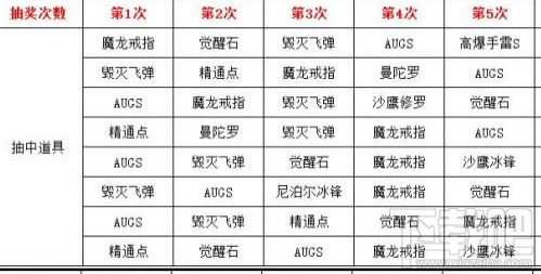 cf手游死神礼包价格多少?cf手游死神礼包奖励攻略