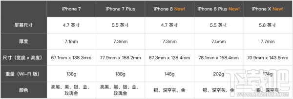 2017苹果秋季发布会回顾 iPhone8/iPhoneX发布会看点汇总