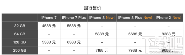 2017苹果秋季发布会回顾 iPhone8/iPhoneX发布会看点汇总