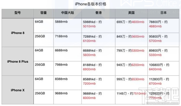 苹果iPhone8/iPhoneX怎么预约?iPhone X/iPhone8抢购预订全攻略