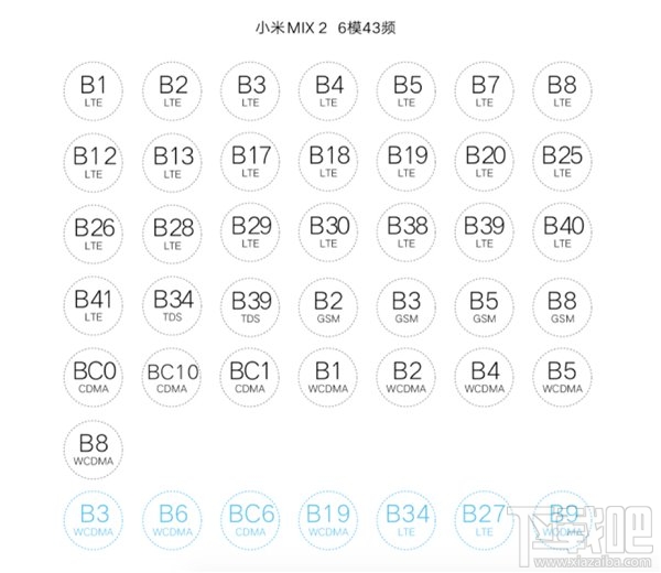 小米MIX2手机评测:全面屏2.0,高配置高颜值!