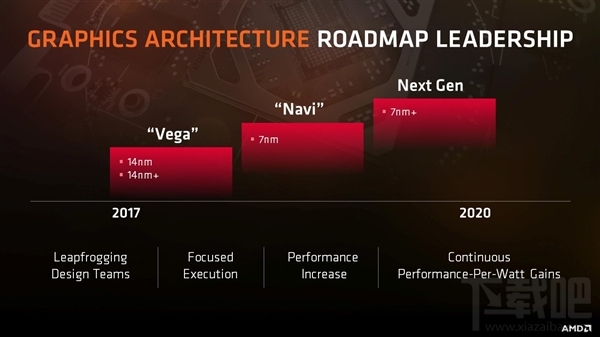 12nm新Ryzen处理器和Vega显卡宣布 7nm工艺还远吗?