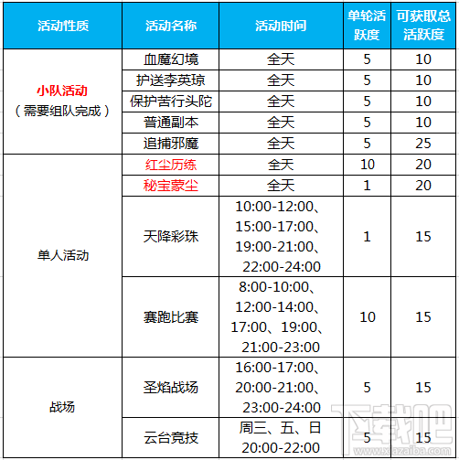 蜀门手游怎么获取满活跃?蜀门手游活跃度获取攻略