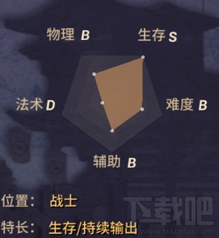 决战平安京怎么玩好黑童子 决战平安京黑童子技能介绍