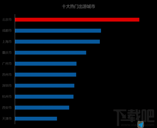 2017国庆出游热门城市有哪些?2017国庆出游热门城市