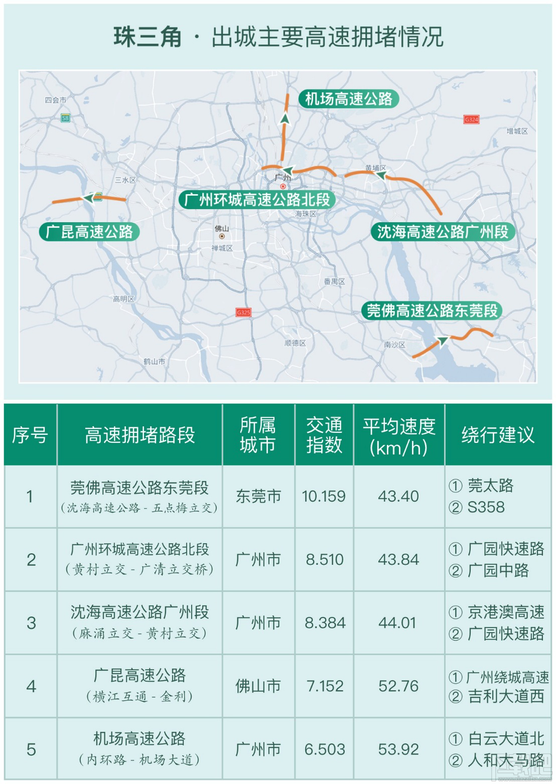 2017国庆中秋珠三角地区绕行路线推荐