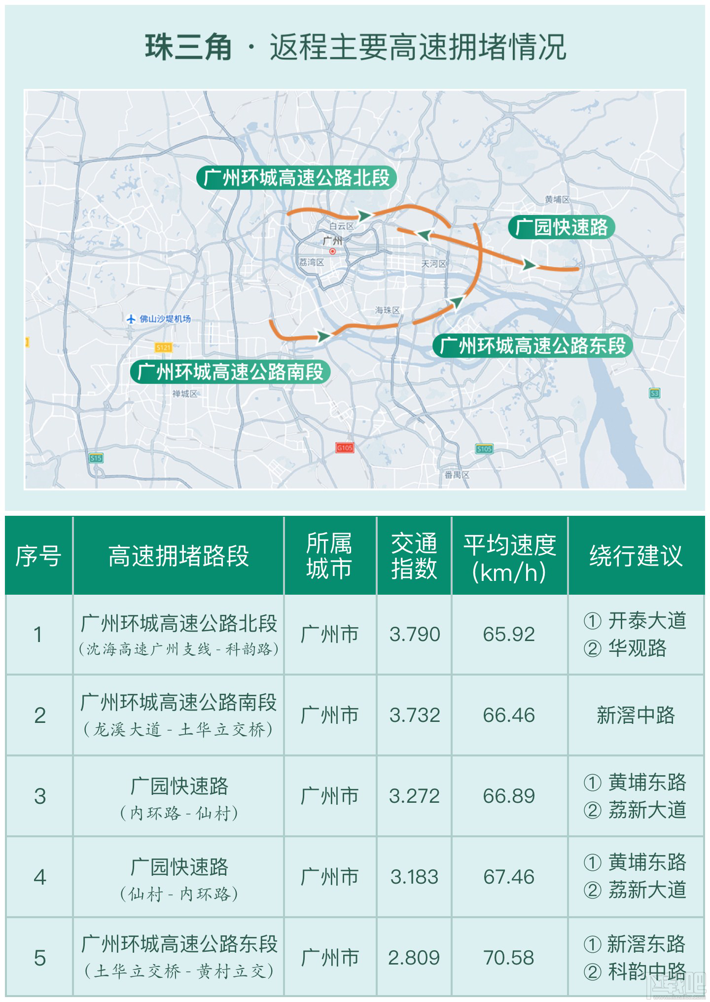 2017国庆中秋珠三角地区绕行路线推荐