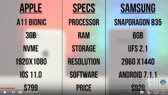 iphone8和三星note8哪个好?iphone8和三星note8区别对比