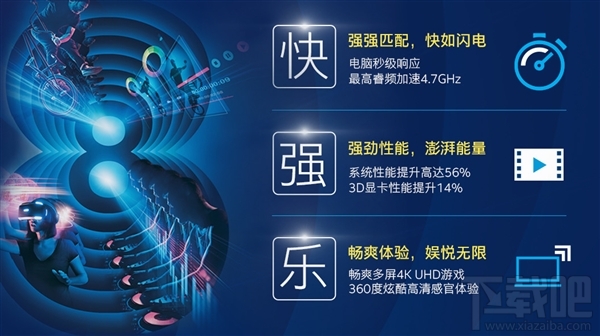 PC性能爆增56%!Intel8代i7/i5/i3发售