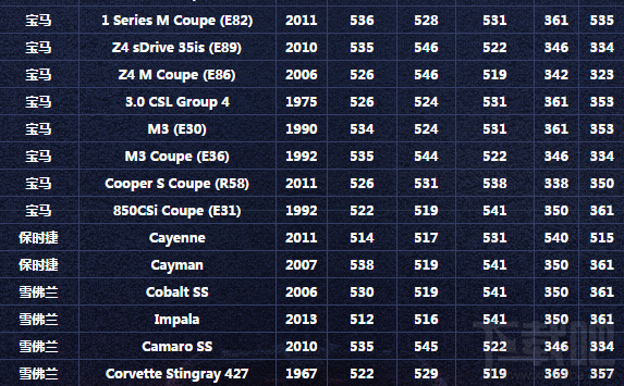 极品飞车9.28版本更新:车辆平衡性调整攻略