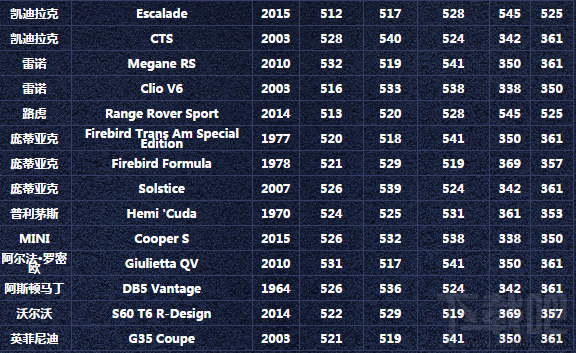 极品飞车9.28版本更新:车辆平衡性调整攻略
