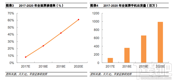 荣耀畅玩7X开箱上手:双摄+全面屏千元机