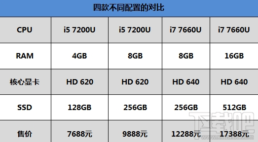 超长续航12小时! 微软Surface Laptop笔记本评测