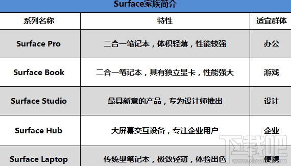 超长续航12小时! 微软Surface Laptop笔记本评测