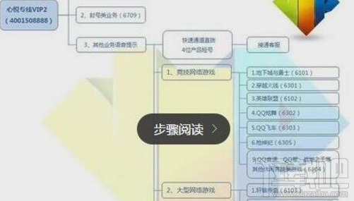 DNF怎么解除制裁?DNF解除制裁方法推荐