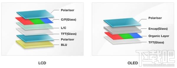 OLED屏的前世今生:笔记本屏幕的未来之星!
