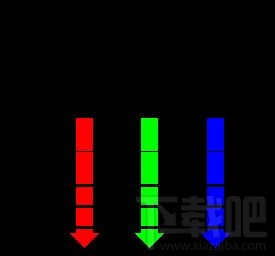 OLED屏的前世今生:笔记本屏幕的未来之星!