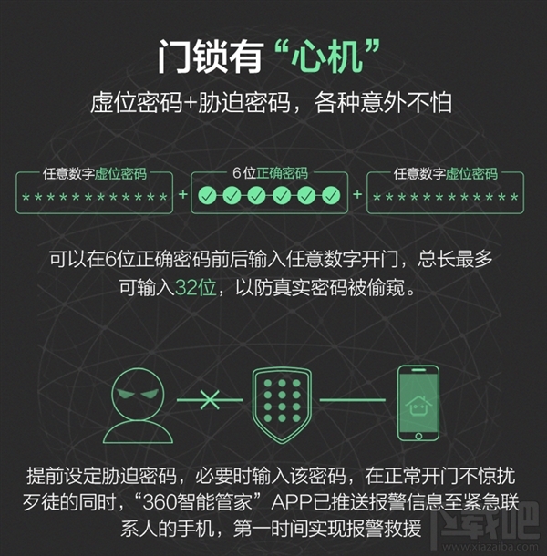360安全门锁今日众筹上线:被盗可获赔十万元!