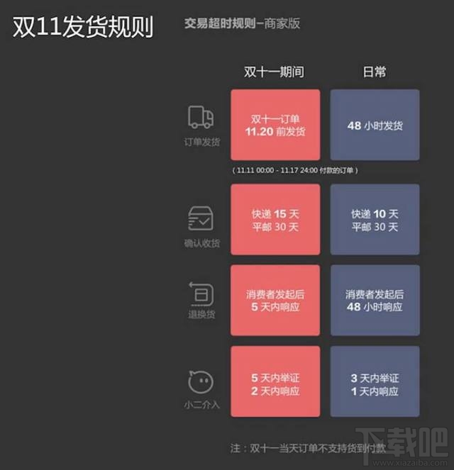 2017双11活动什么时候开始?2017双十一规则解读