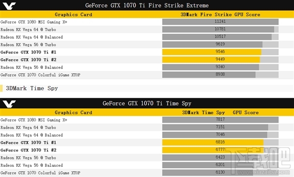 NVIDIA将推出GTX 1070 Ti显卡:游戏玩家的新选择