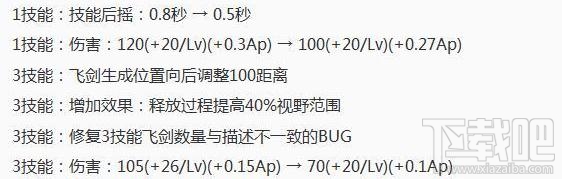 王者荣耀S9周年庆版本十六位英雄调整了什么?