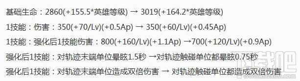 王者荣耀S9周年庆版本十六位英雄调整了什么?