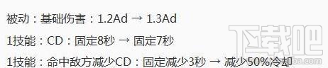 王者荣耀S9周年庆版本十六位英雄调整了什么?