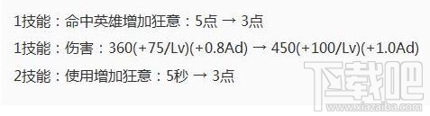 王者荣耀S9周年庆版本十六位英雄调整了什么?