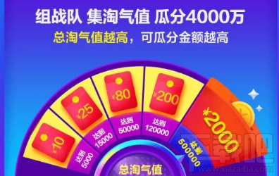 淘宝双十一战队怎么瓜分红包 双11战队淘气值瓜分红包规则