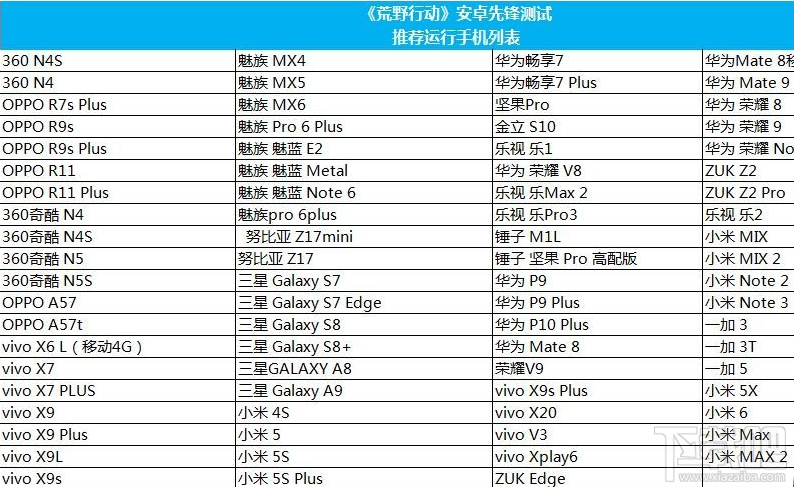 网易荒野行动暂时不支持您的机型怎么办 荒野行动手机配置要求详解