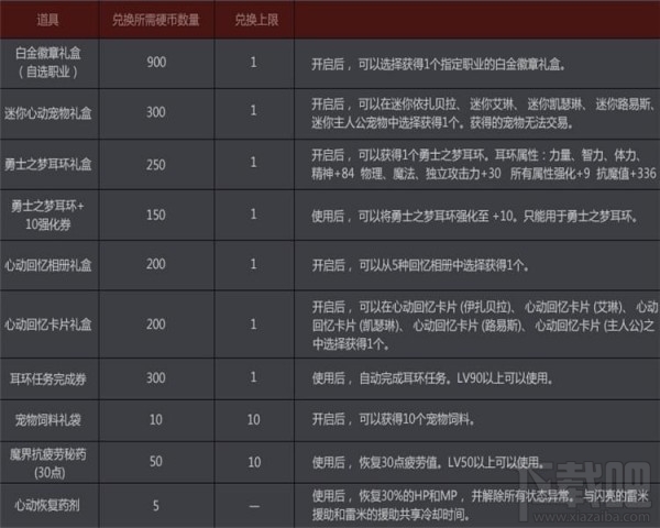 dnf心动硬币有什么用?dnf心动硬币怎么获得?