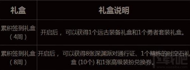 dnf周周惊喜乐开杯活动地址 dnf11月周周惊喜乐开杯活动介绍