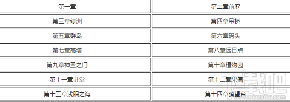 纪念碑谷2一共有多少关卡?纪念碑谷2关卡汇总