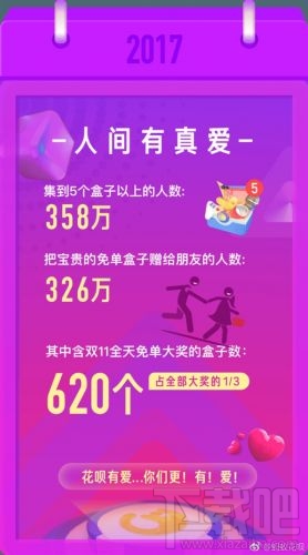 花呗盒子双11免单人数有多少?花呗盒子双11免单活动开奖