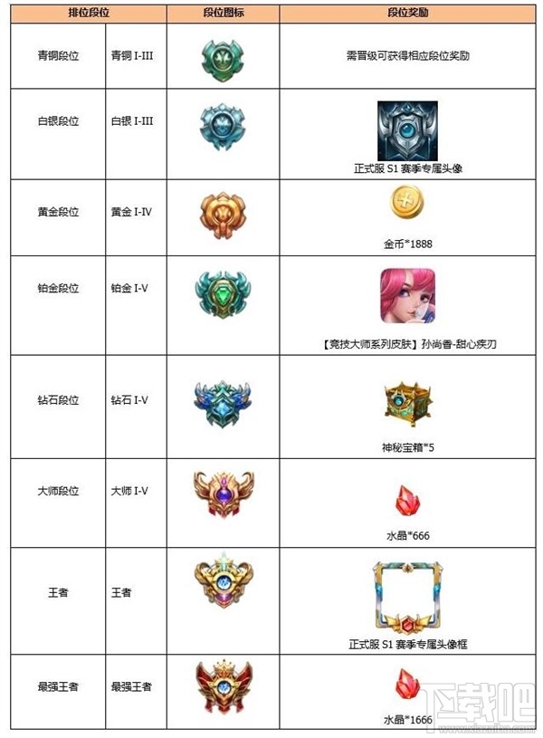 小米超神排位赛段位有哪些?小米超神排位赛段位