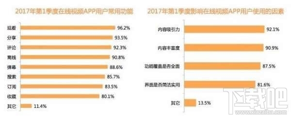 腾讯爱奇艺优酷哪个会员好?腾讯爱奇艺优酷会员对比哪个好?