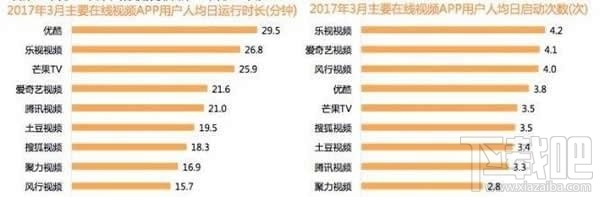 腾讯爱奇艺优酷哪个会员好?腾讯爱奇艺优酷会员对比哪个好?