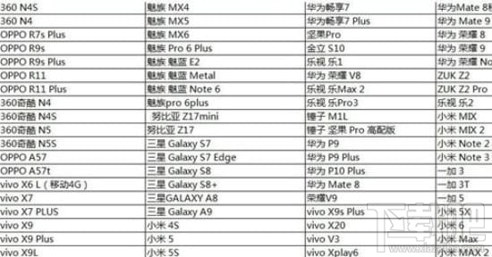 光荣使命适配机型有什么要求?光荣使命手游适配机型介绍