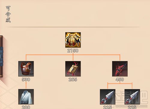 决战平安京金装武神铠怎么样?决战平安京金装武神铠技能属性