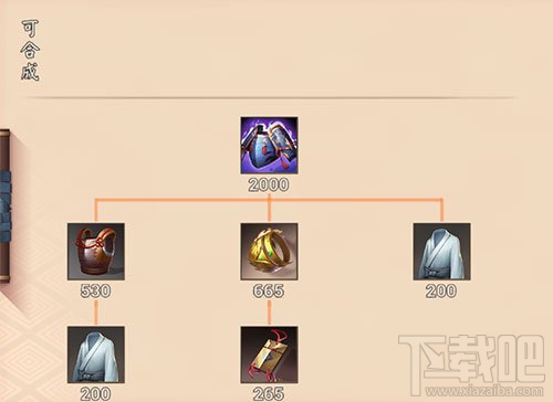 决战平安京彭侯大铠怎么样?决战平安京彭侯大铠技能属性