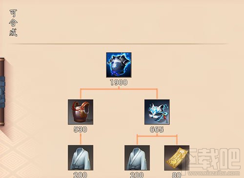 决战平安京月读尊衣怎么样?决战平安京月读尊衣技能属性