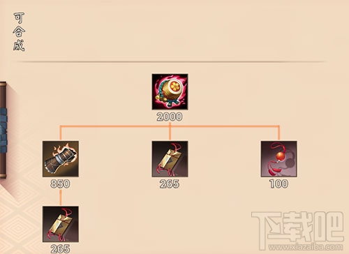 决战平安京毗沙门天鼓怎么样?决战平安京毗沙门天鼓技能属性
